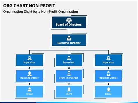 Teams for Nonprofit organizations .